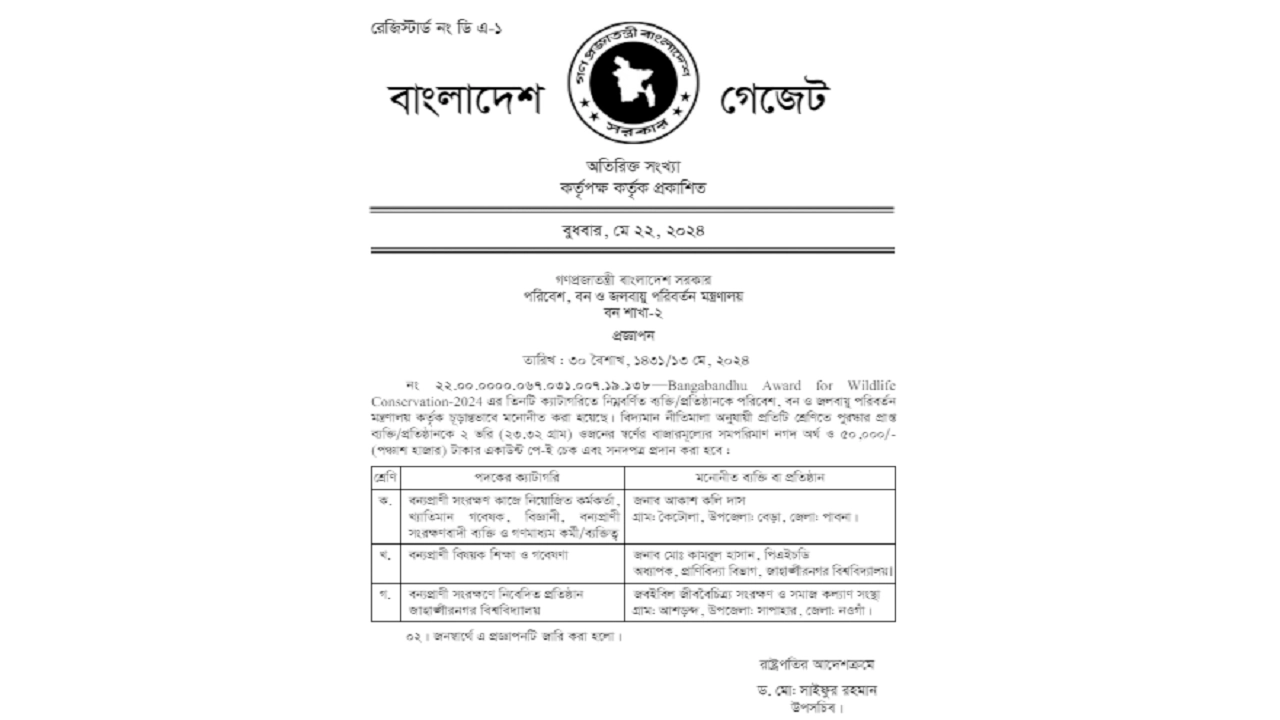 বন্যপ্রাণী সংরক্ষণে বঙ্গবন্ধু পদকপ্রাপ্তদের তালিকা। ছবি : সংগৃহীত